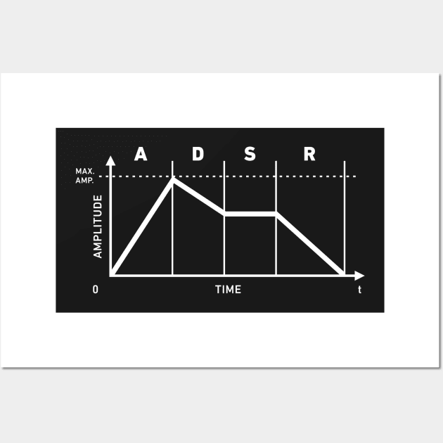 Synthesizer ADSR Envelope | Synth Design Wall Art by MeatMan